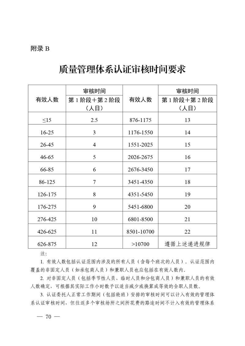 认秘函[2025]28号-附件-新版质量管理体系认证规则释义_page-0069