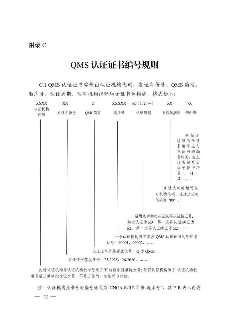 认秘函[2025]28号-附件-新版质量管理体系认证规则释义_page-0071