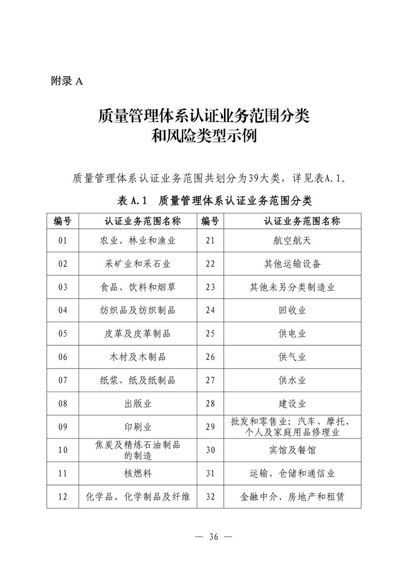 印制版-附件-国家认监委公告[2025]第16号-质量管理体系认证规则_page-0038