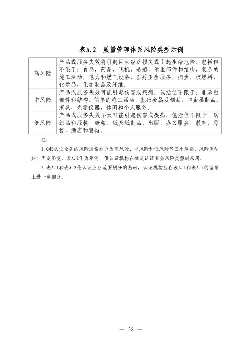 印制版-附件-国家认监委公告[2025]第16号-质量管理体系认证规则_page-0040