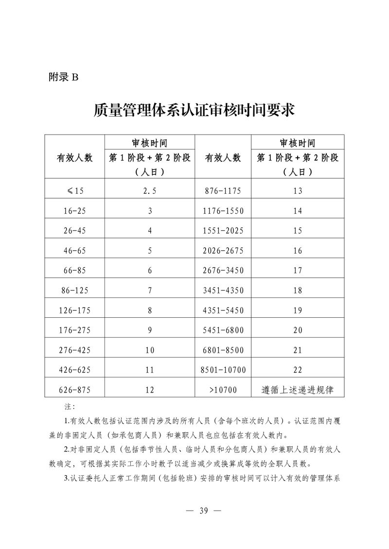 印制版-附件-国家认监委公告[2025]第16号-质量管理体系认证规则_page-0041